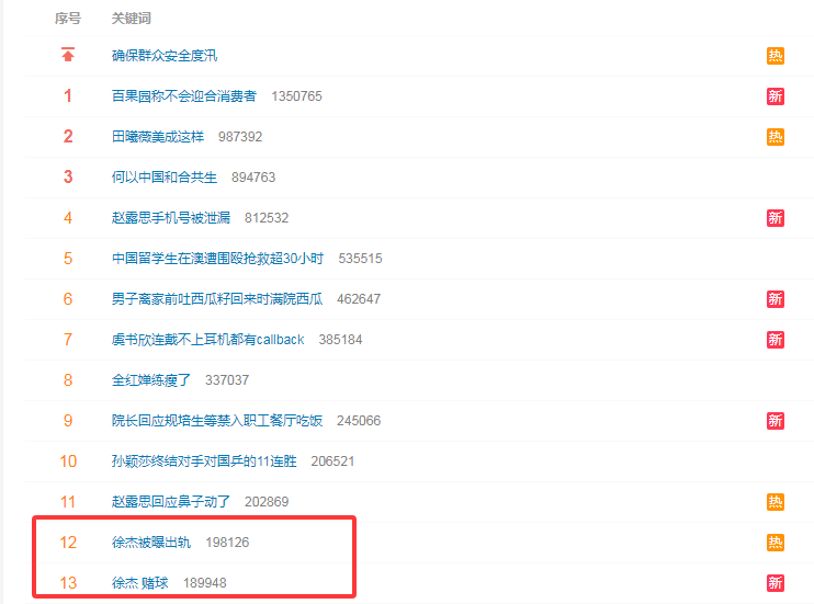 ZvyOZ, 但前几次都, 卫徐杰再一