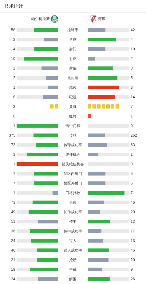 帕尔梅拉斯, dingy